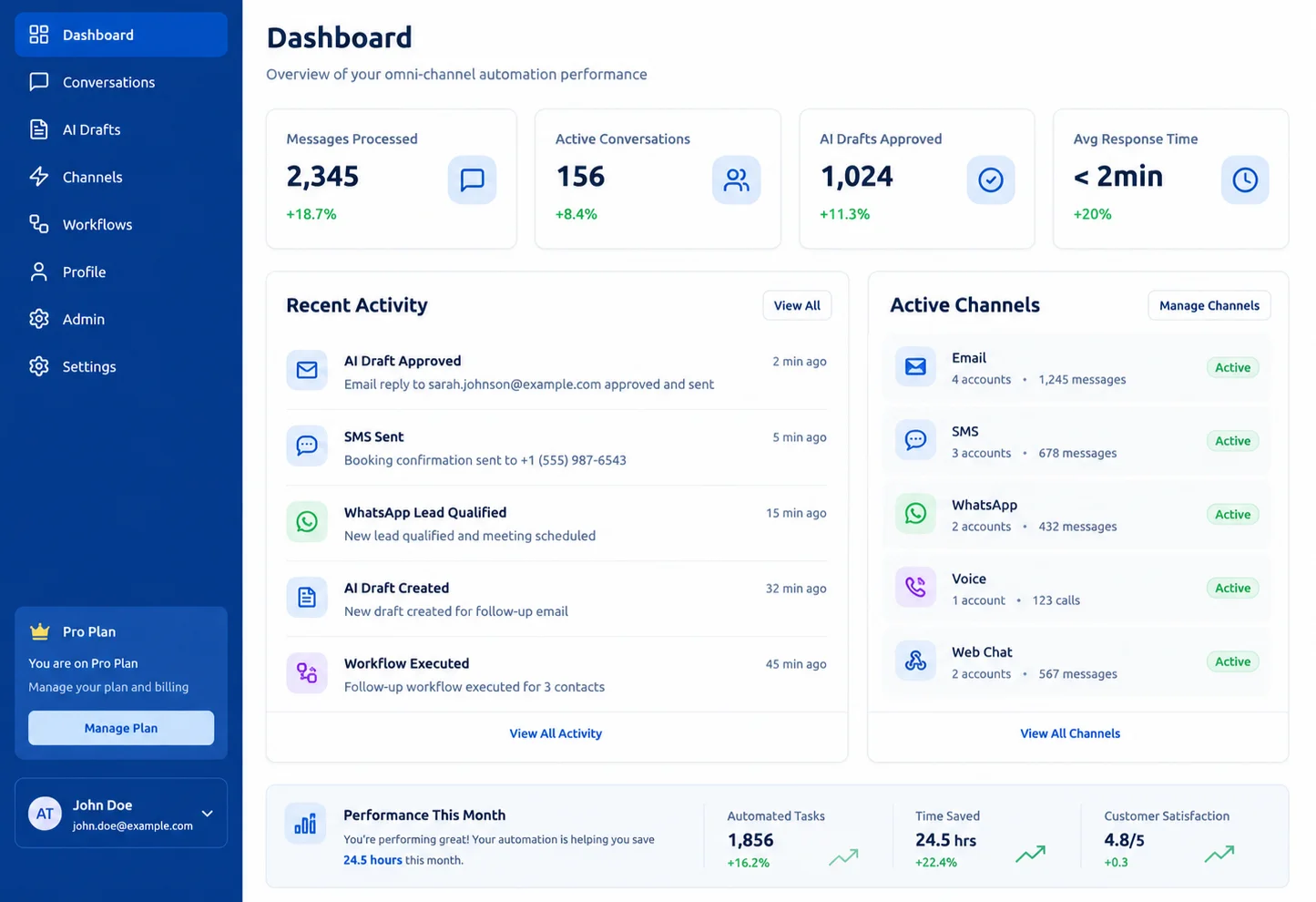 Omnichannel AI Agent
