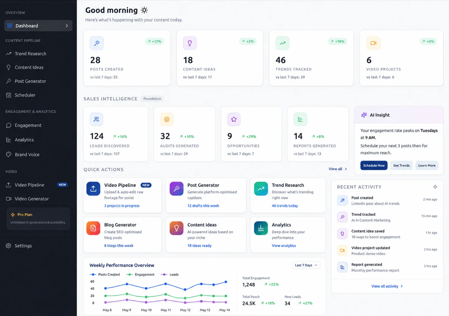 AI Social Media Automation