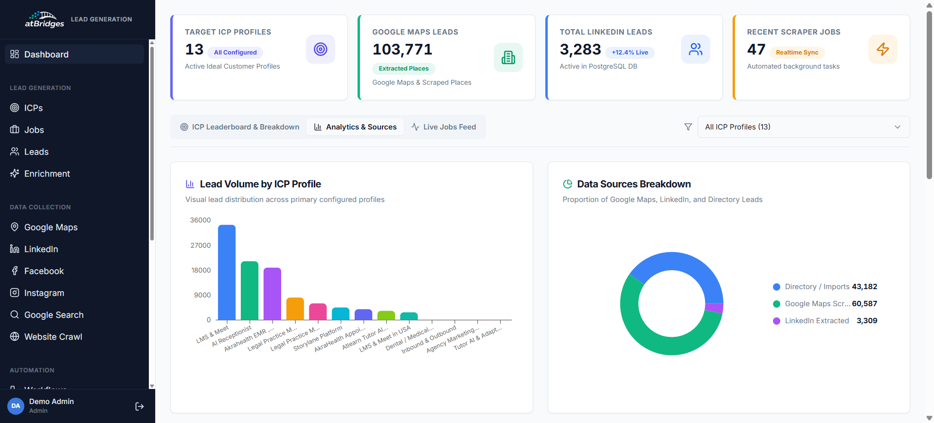 Scraper Analytics